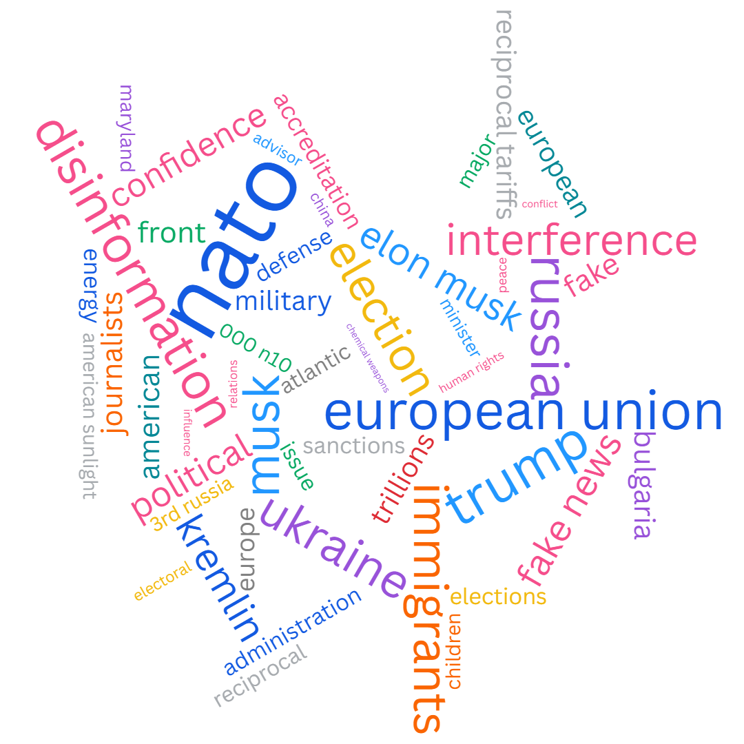 Disinformation Keywords